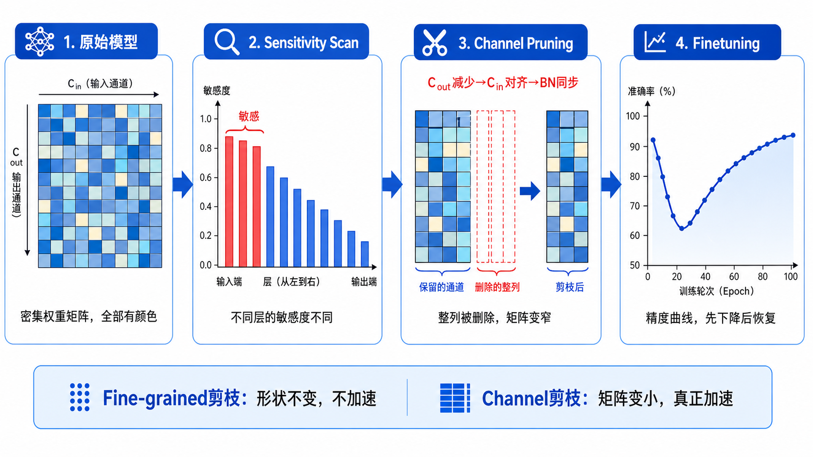 TinyML问题全景图