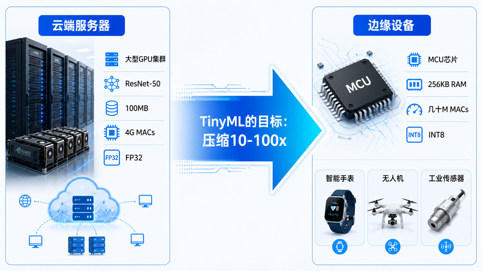 Lab1知识结构图