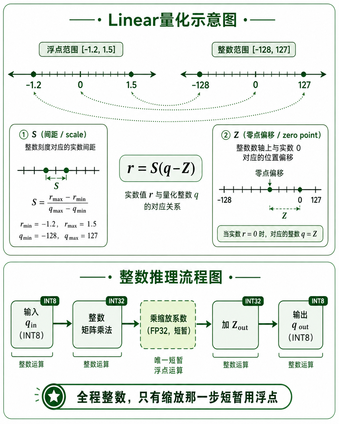 Lab2知识结构图