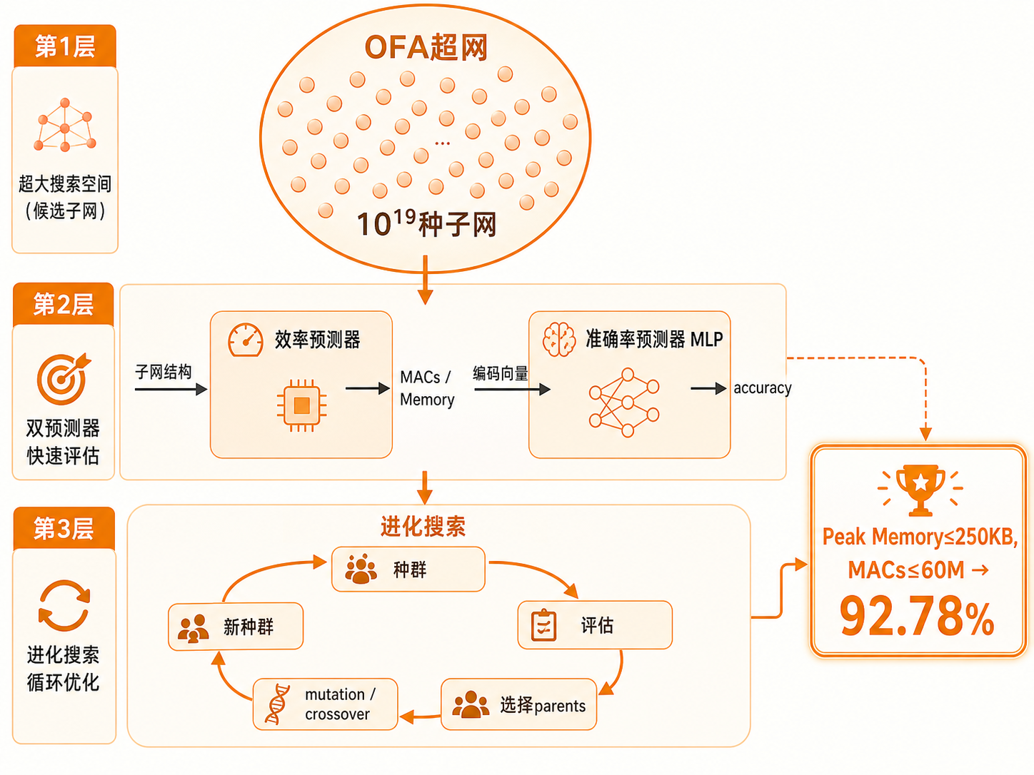 Lab3知识结构图