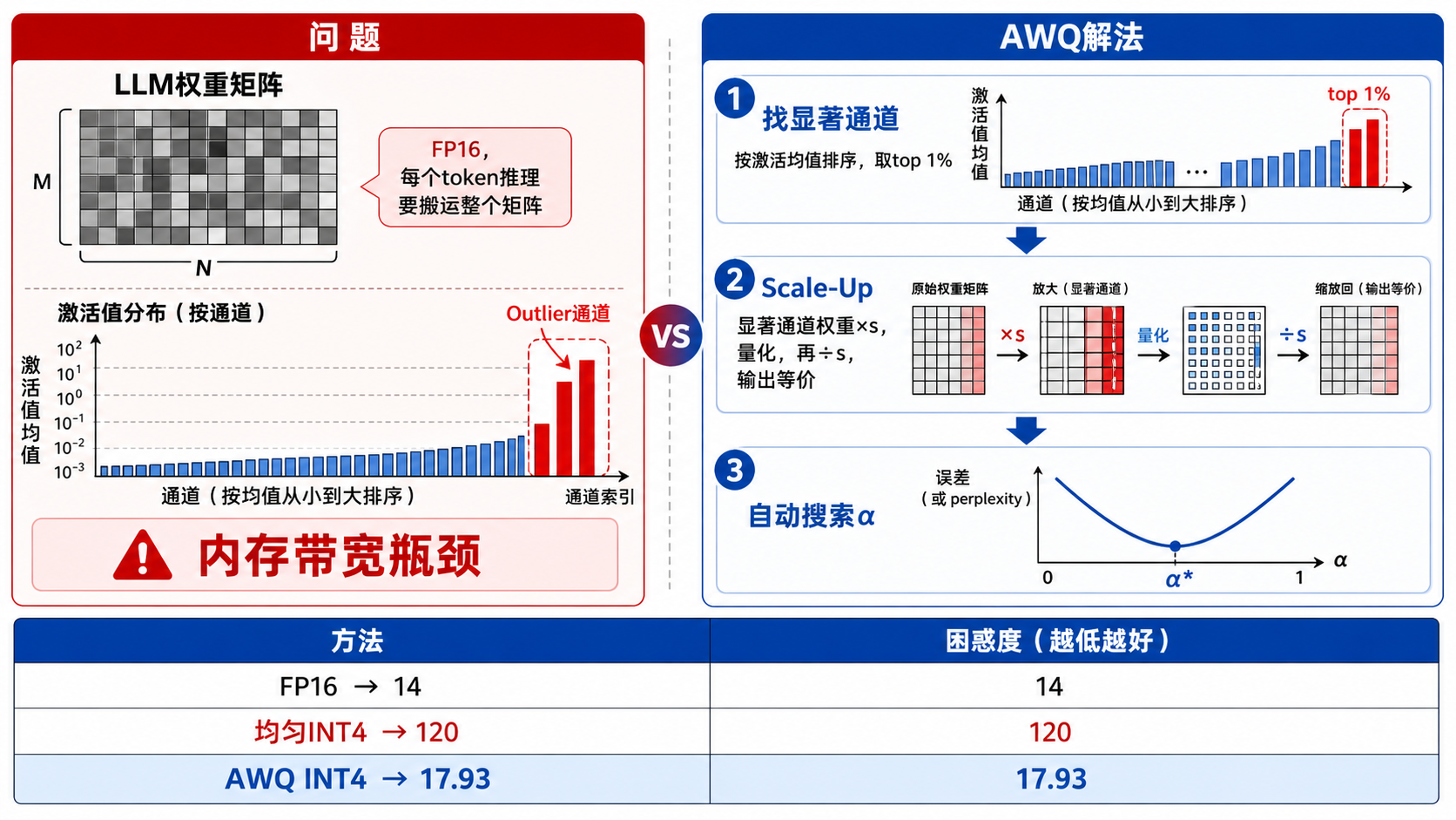Lab4知识结构图